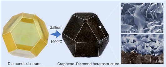 金刚石直接催化形成的石墨烯有更高的强度